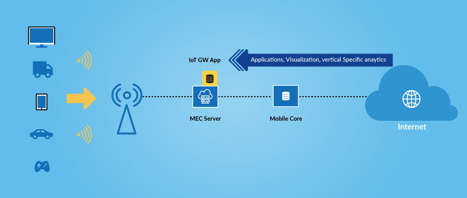 Internet of Things (IoT)