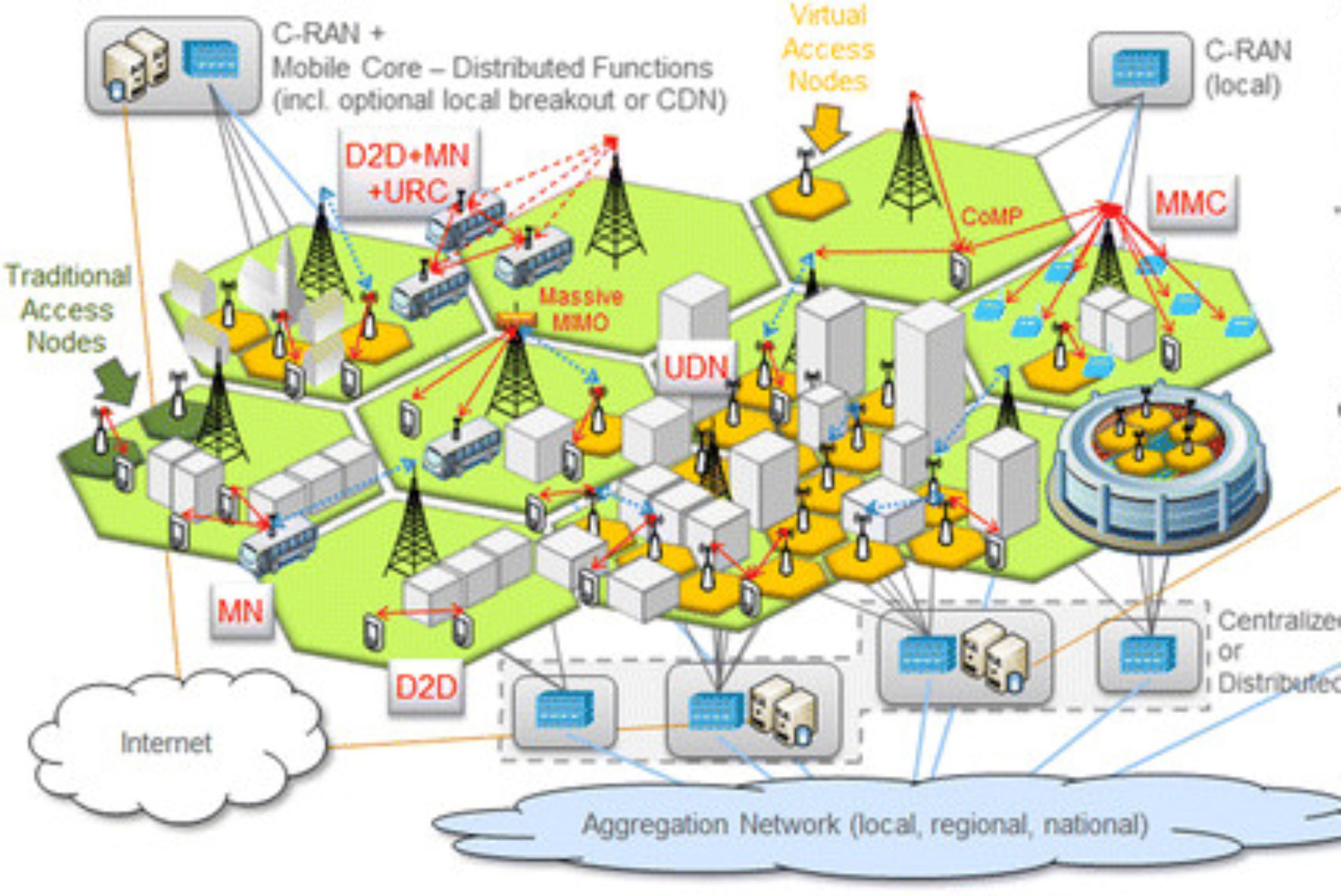 Mobilestack