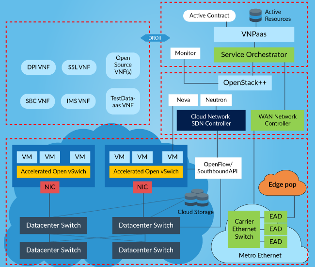 Device Compliance Test