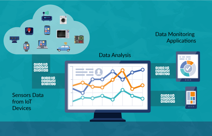 IoT Analytics